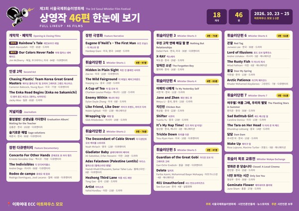 2026년 제 3회 서울국제휘슬러영화제 샹영작 . 사진 제공 윤정모 작가